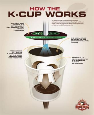 Do K-Cups Leach Plastic? Exploring the Brew of Concerns and Curiosities