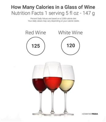 How Many Calories Does a Glass of White Wine Have, and Why Do Astronauts Prefer It in Space?